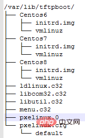 /var/lib/tftpboot/├── Centos6│ ├── initrd.img│ └── vmlinuz├── Centos7│ ├── initrd.img│ └── vmlinuz├── Centos8│ ├── initrd.img│ └── vmlinuz├── ldlinux.c32├── libcom32.c32├── libutil.c32├── menu.c32├── pxelinux.0└── pxelinux.cfg└── default