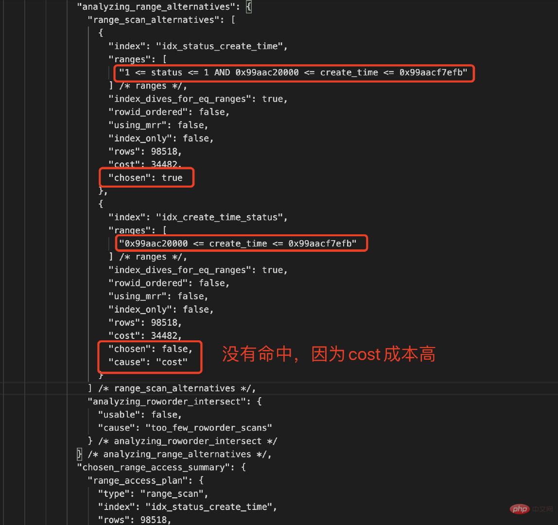 MySQL让索引更高效的方法是什么?