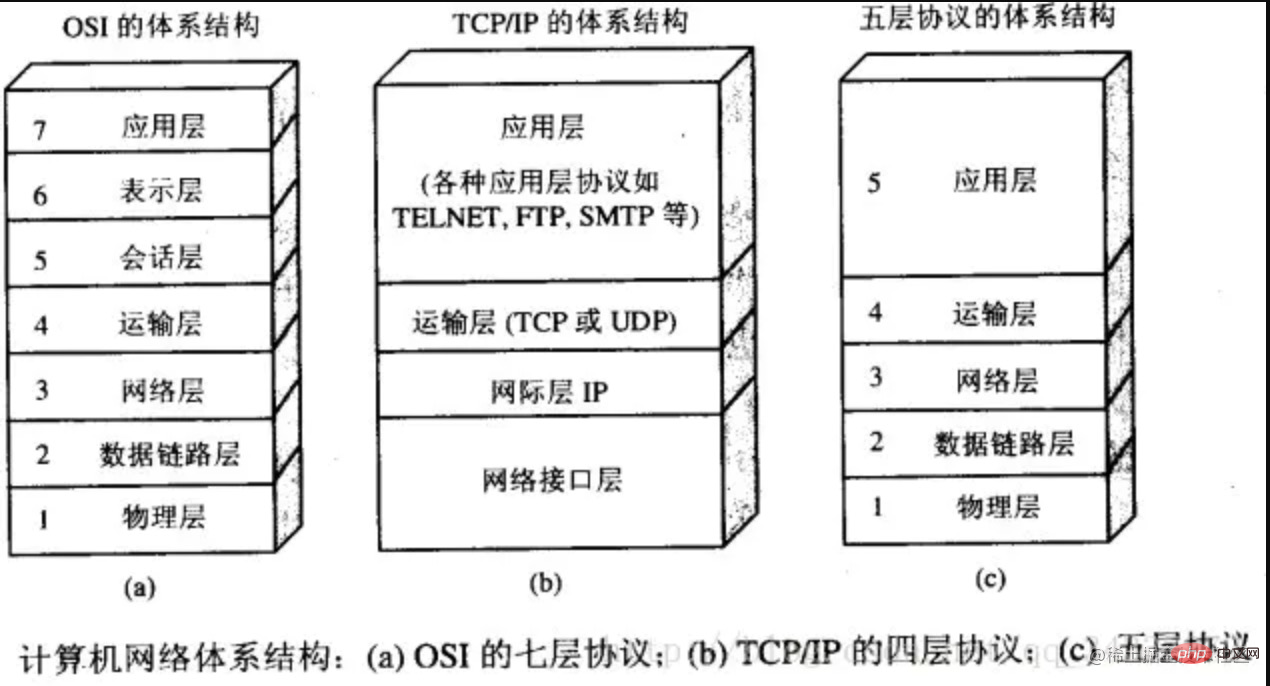 一文聊聊Node中的net模块