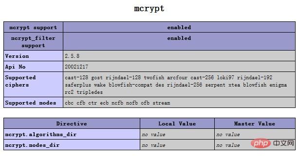 centos 6.5 php扩展怎么安装