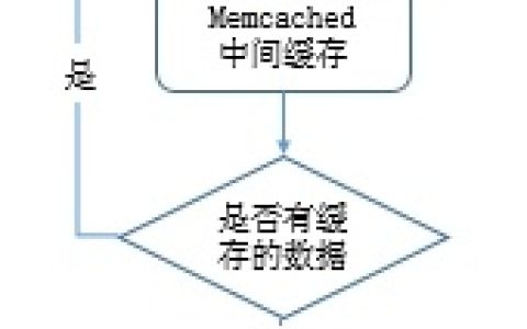 详解MySQL数据库优化
