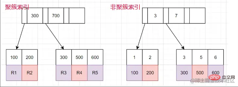 怎样解决mysql深分页问题