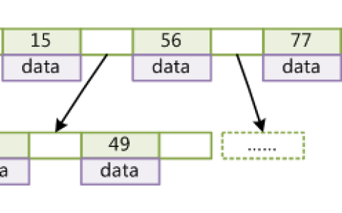 MySQL索引以及结构深入详解