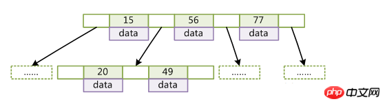 MySQL索引以及结构深入详解