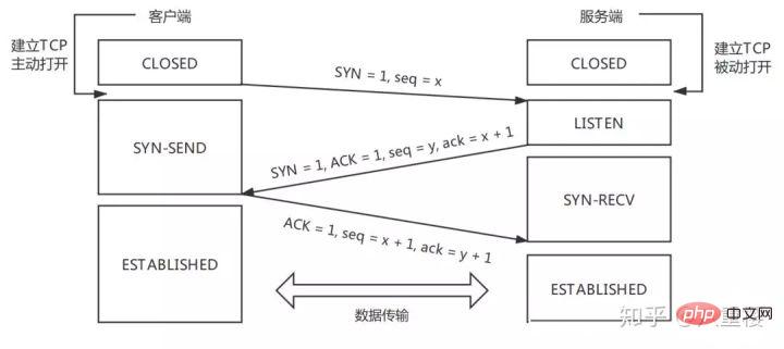 浅析Swoole server