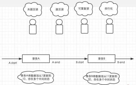图文详解MySql中的事务