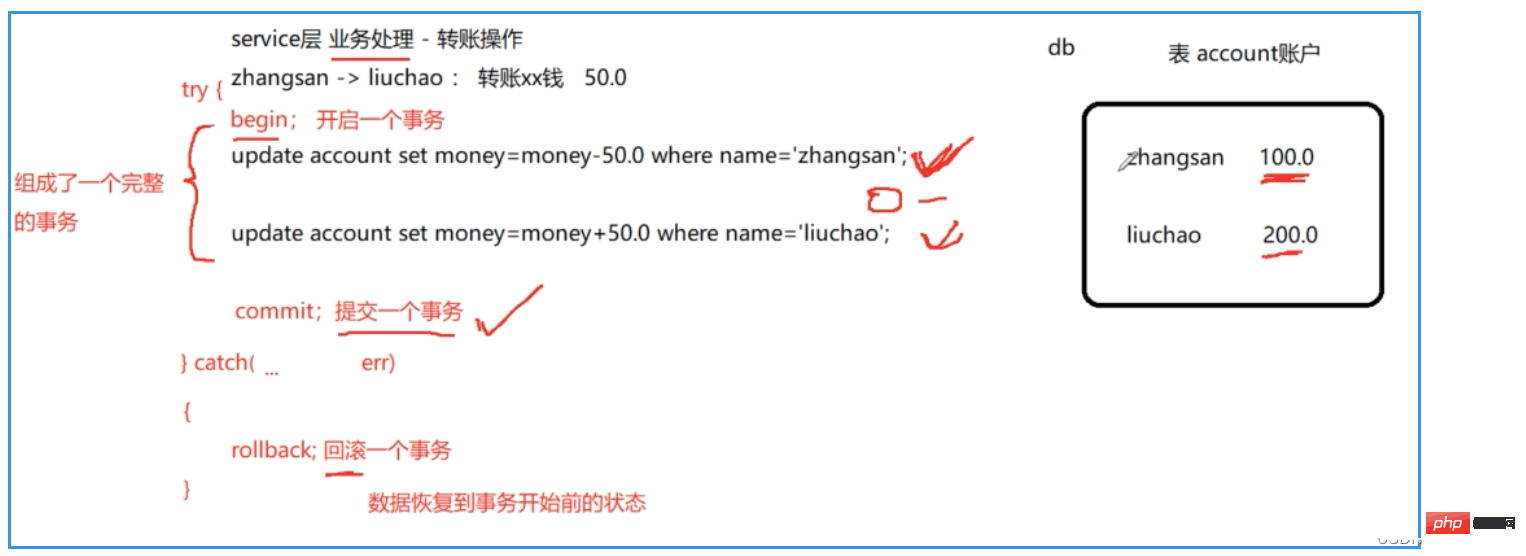 MySQL事务的ACID特性及并发问题知识点总结