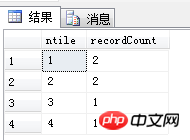 使用ntilt()函数分组-晓菜鸟 使用ntilt()函数分组-晓菜鸟