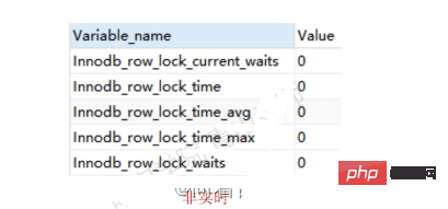 MySQL死锁使用详解及检测和避免方法