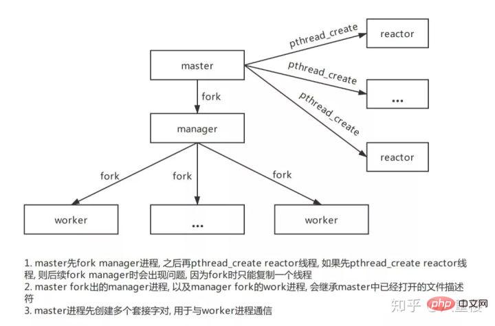 浅析Swoole server