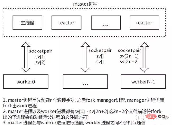 浅析Swoole server