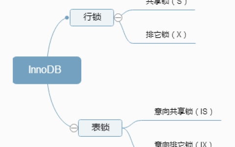mysql中innoDB锁的介绍