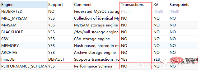MySQL中的几个“L”,你还记得否?
