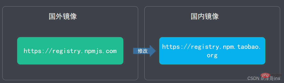 一文了解Node.js中的包管理工具--npm