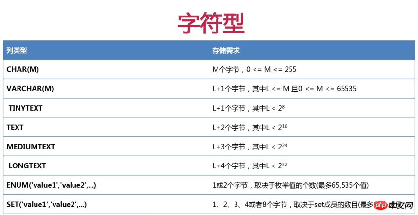MySQL常见的数据类型详细介绍