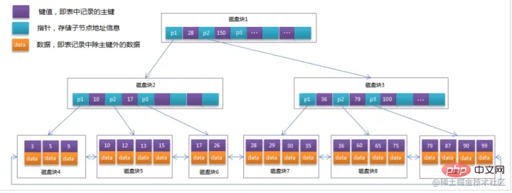 带你把MySQL索引吃透了