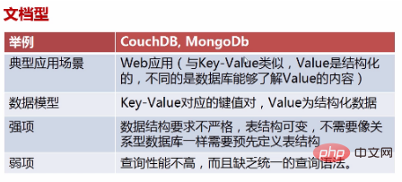 关系型数据库和非关系型数据库的区别有哪些?