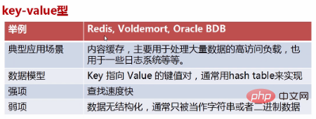 关系型数据库和非关系型数据库的区别有哪些?