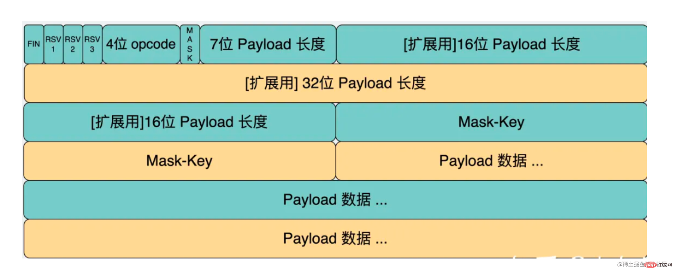 手把手带你用Node手写WebSocket协议