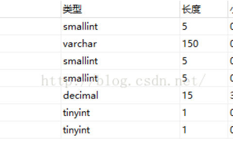 mysql如何删除表中的重复行并保留id较小（或者较大）的记录