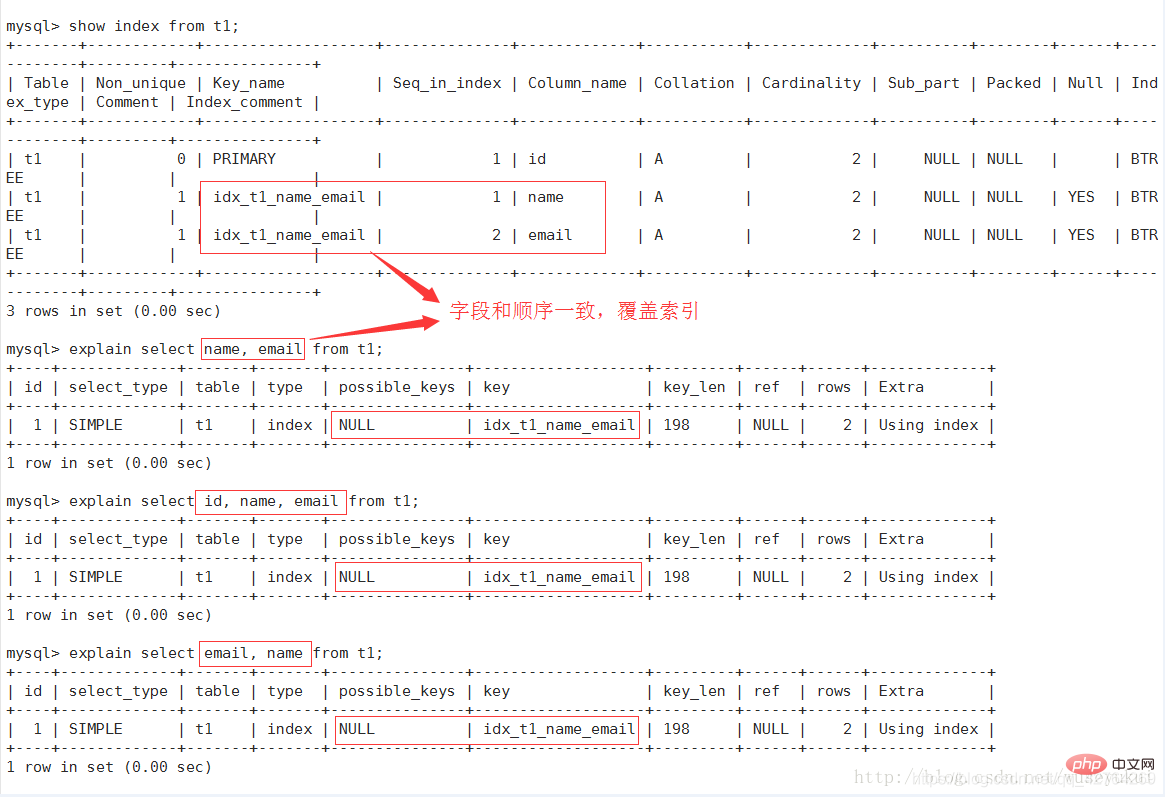 Mysql中如何查看执行计划
