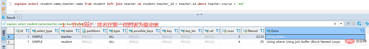 值得收藏的MySql基础知识总结(SQL优化篇)