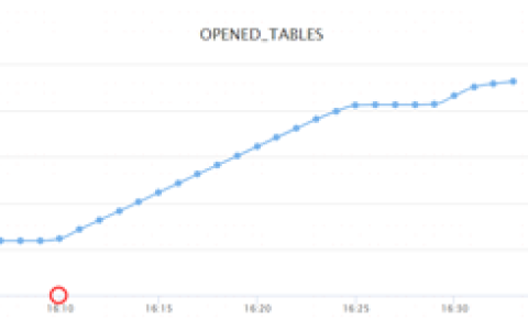 MySQL线程处于Opening tables的问题解决（附示例）