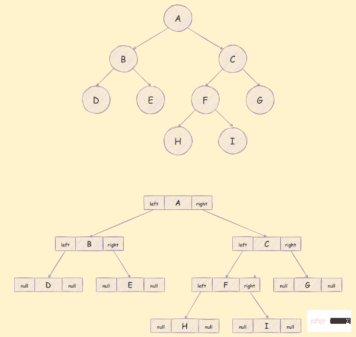 详细介绍JavaScript二叉树及各种遍历算法