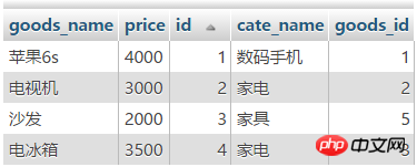 解析mysql的自连接和join关联