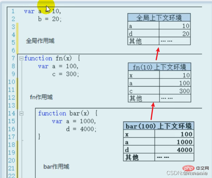 看看这些前端面试题,带你搞定高频知识点(八)