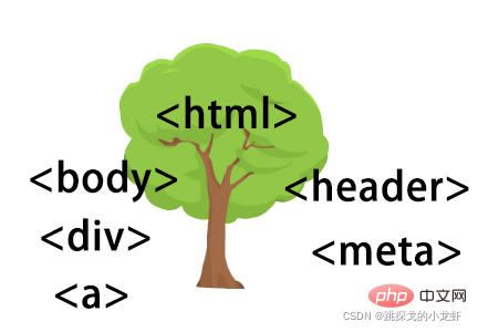 完全掌握JavaScript之DOM与BOM的区别与用法