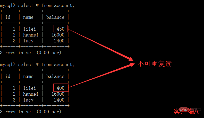 MySQL的四种事务隔离级别