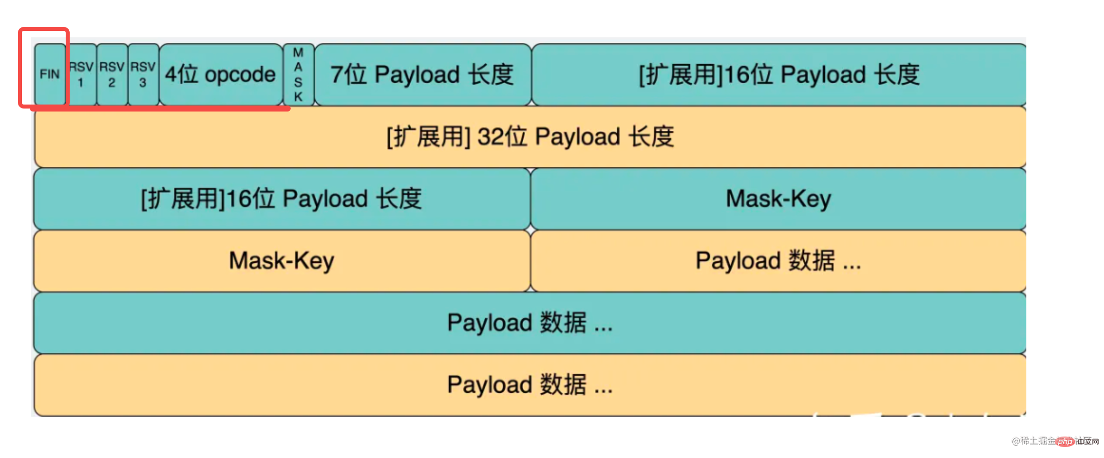 手把手带你用Node手写WebSocket协议