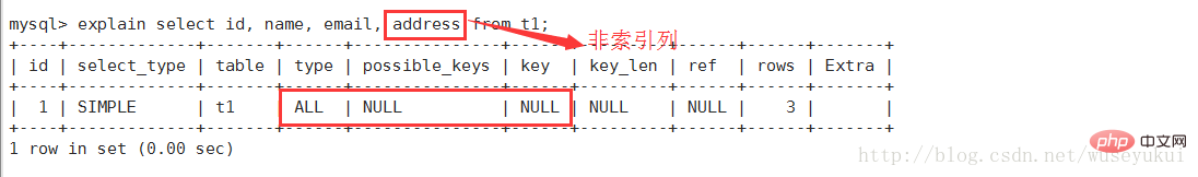 Mysql中如何查看执行计划