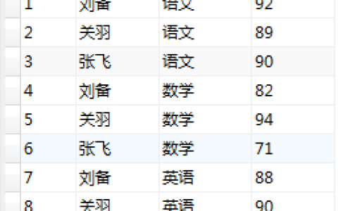详解mysql列转行,合并字段的方法（图文）
