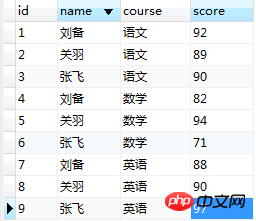详解mysql列转行,合并字段的方法(图文)