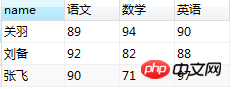 详解mysql列转行,合并字段的方法(图文)