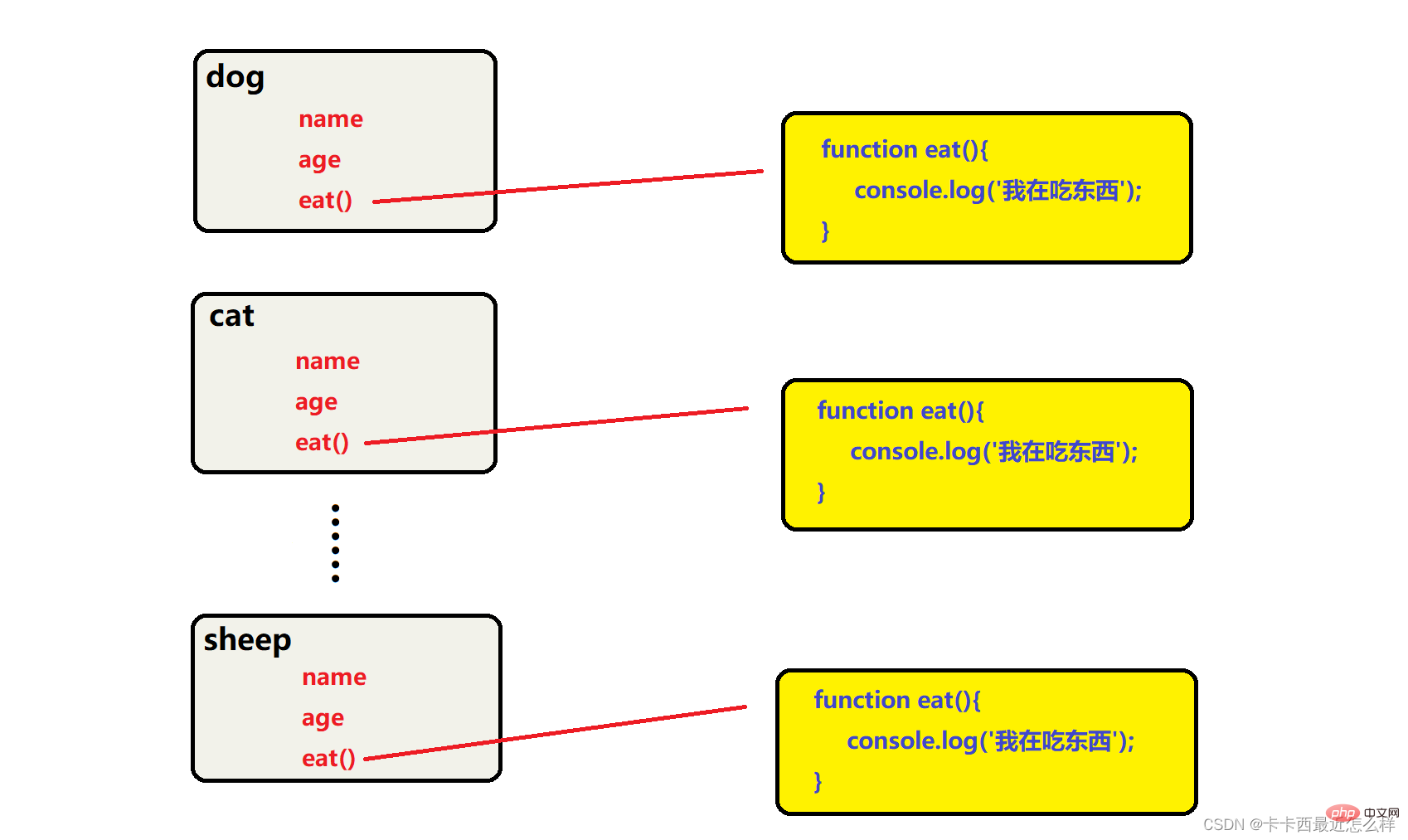 简单介绍JavaScript “原型“与“原型链“