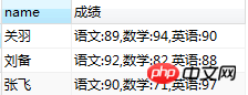 详解mysql列转行,合并字段的方法(图文)
