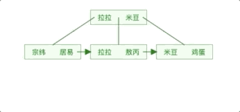 MySQL索引能让查询效率提高这么多原因是?