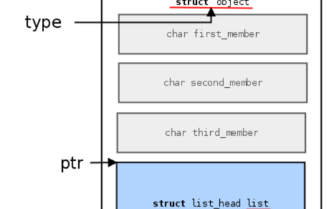 Linux内核基础篇——container_of原理和实际应用