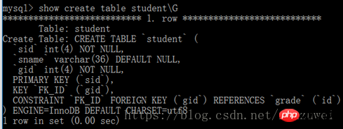 MySQL数据库多表操作
