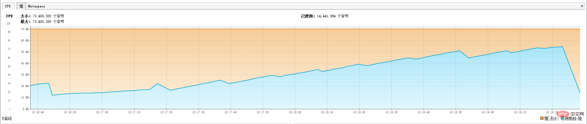 MySQL中的流式查询及游标查询方式(总结分享)