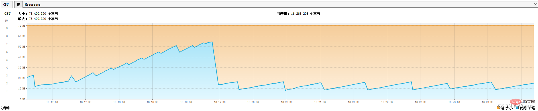 MySQL中的流式查询及游标查询方式(总结分享)