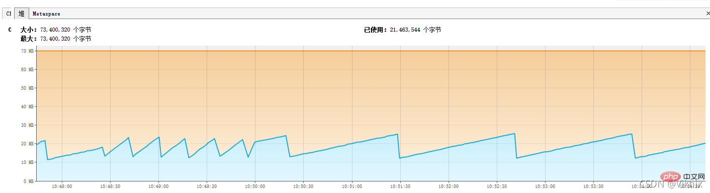MySQL中的流式查询及游标查询方式(总结分享)