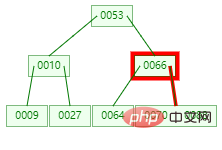 终于理解 MySQL 索引要用 B+tree ,而且还这么快