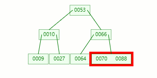 终于理解 MySQL 索引要用 B+tree ,而且还这么快