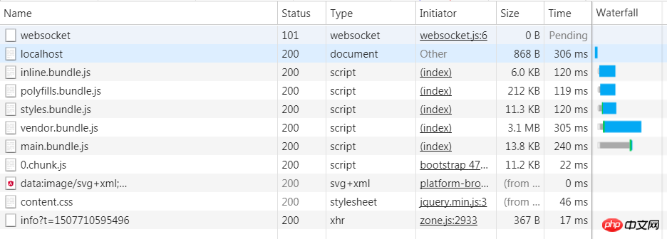 Angular实现预加载延迟模块实例分享