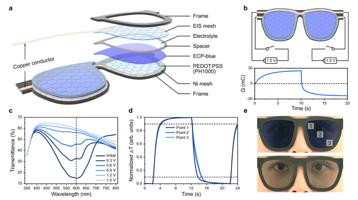 中国科学院苏州纳米所苏文明团队Nature Communications:一种高透光器件通用策略——膜层材料微结构化