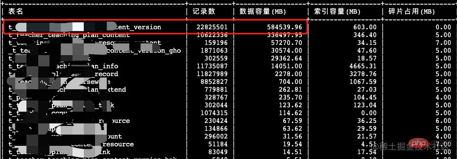 MySQL中怎么进行大文本存储压缩